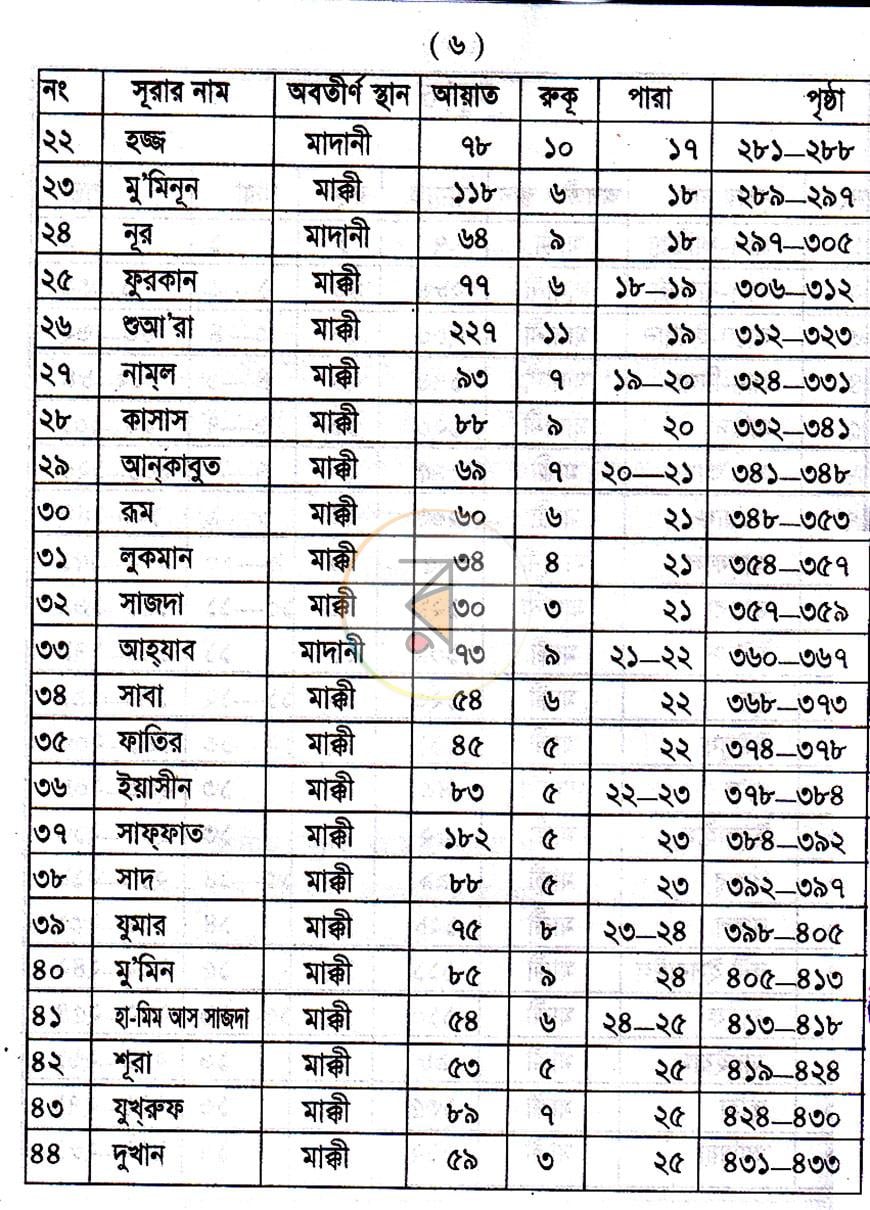 পাতা 5