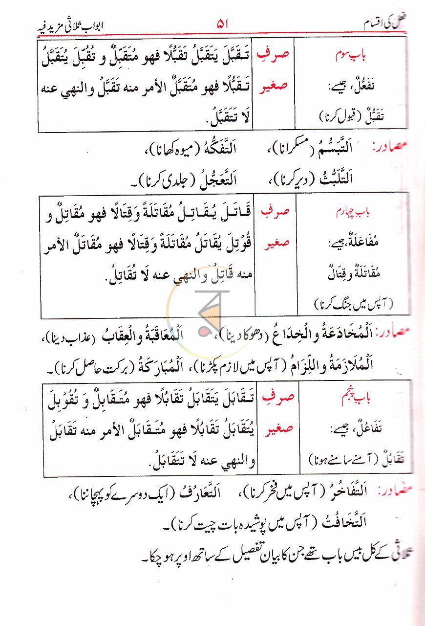 পাতা 15