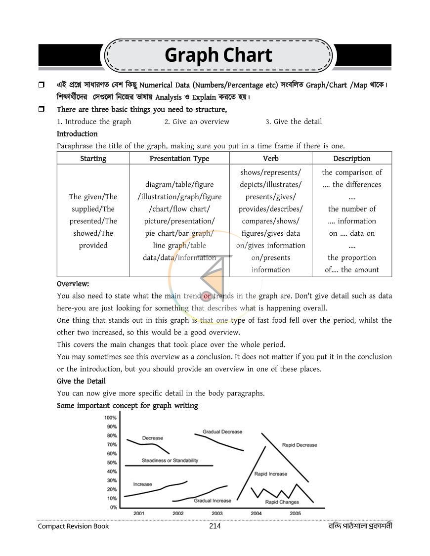পাতা 36