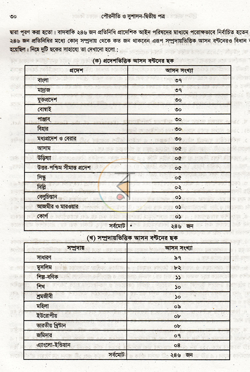 পাতা 12