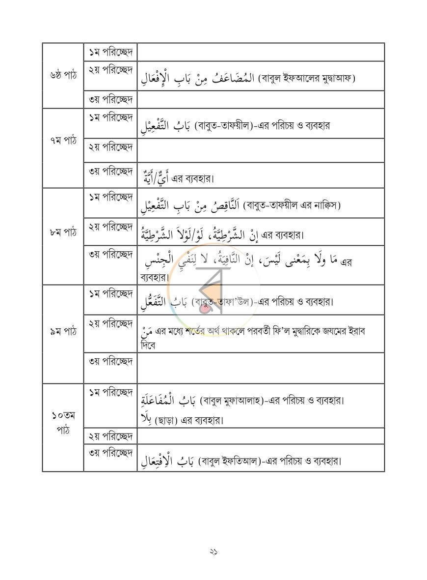 পাতা 20