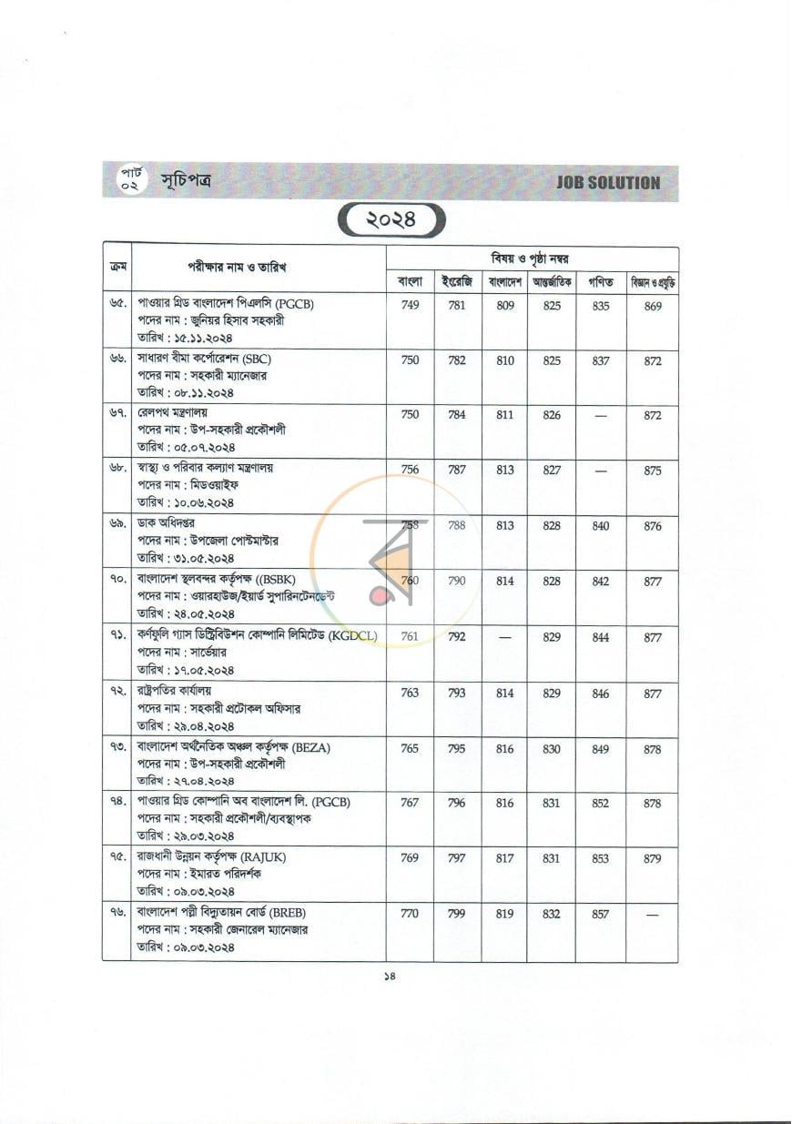 পাতা 9