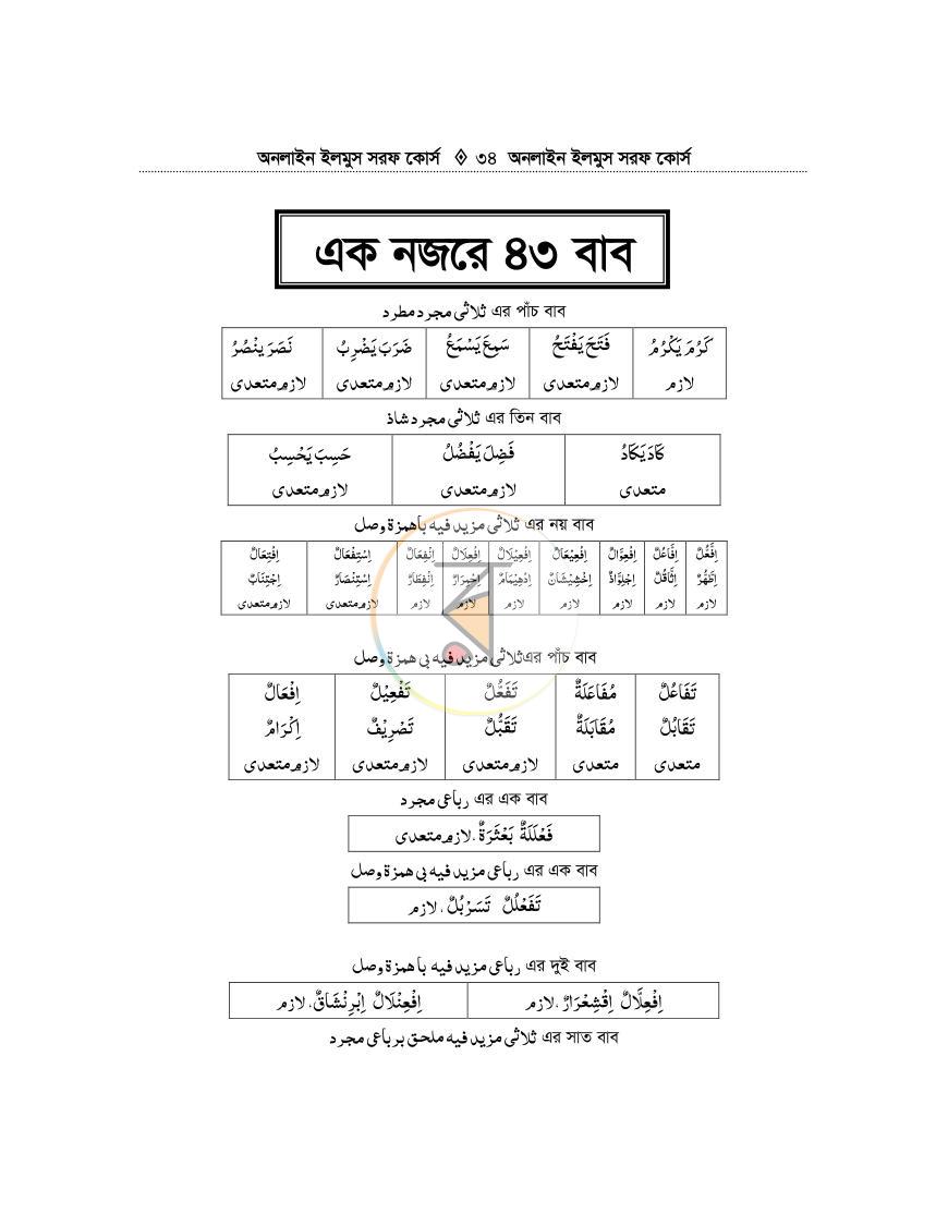 পাতা 33