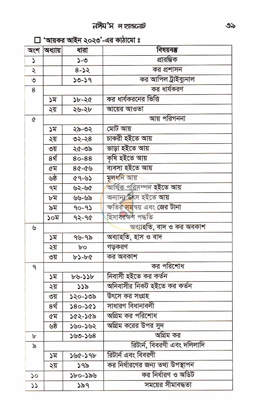 পাতা 12