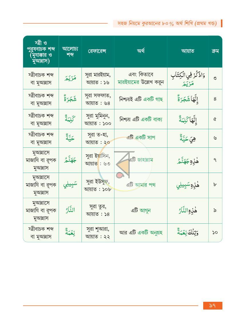 পাতা 21