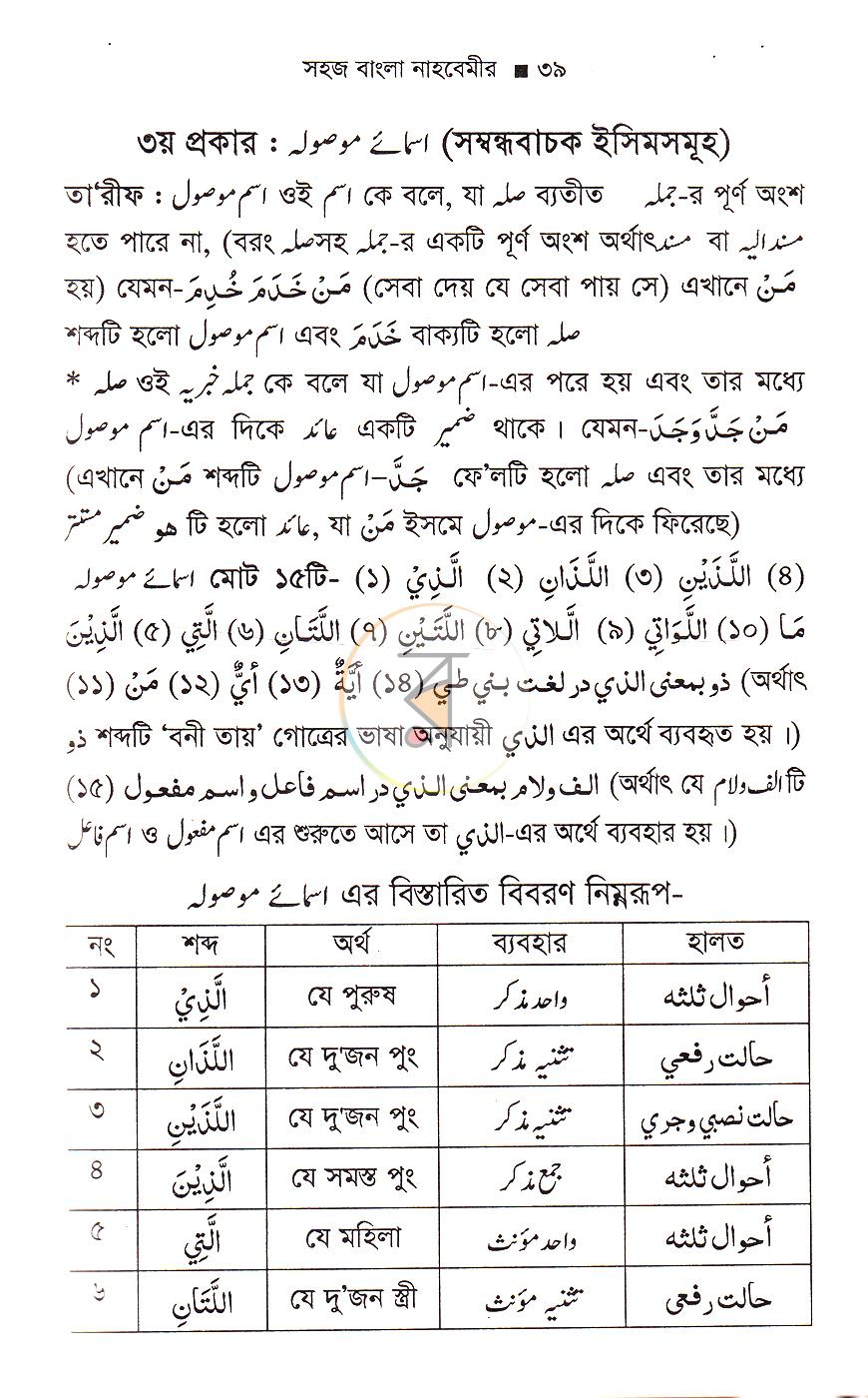 পাতা 14