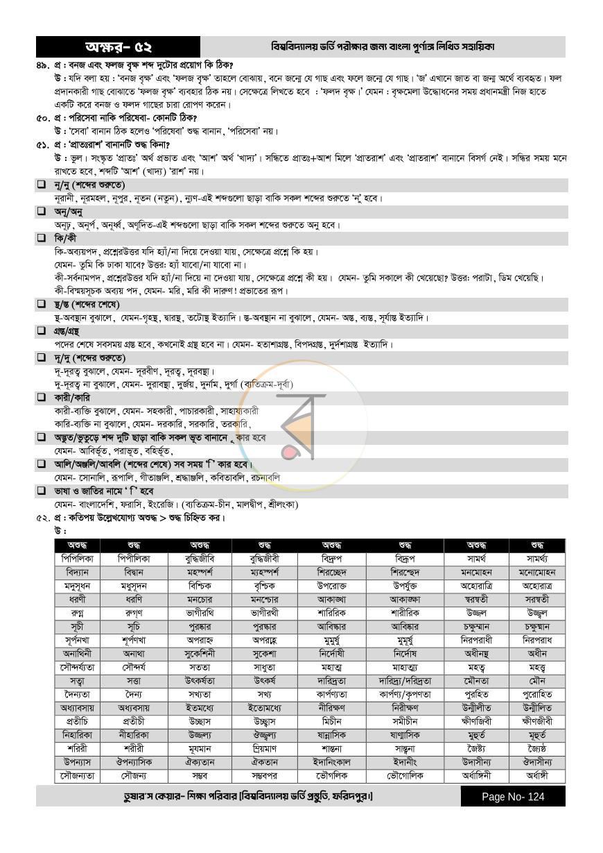 পাতা 124