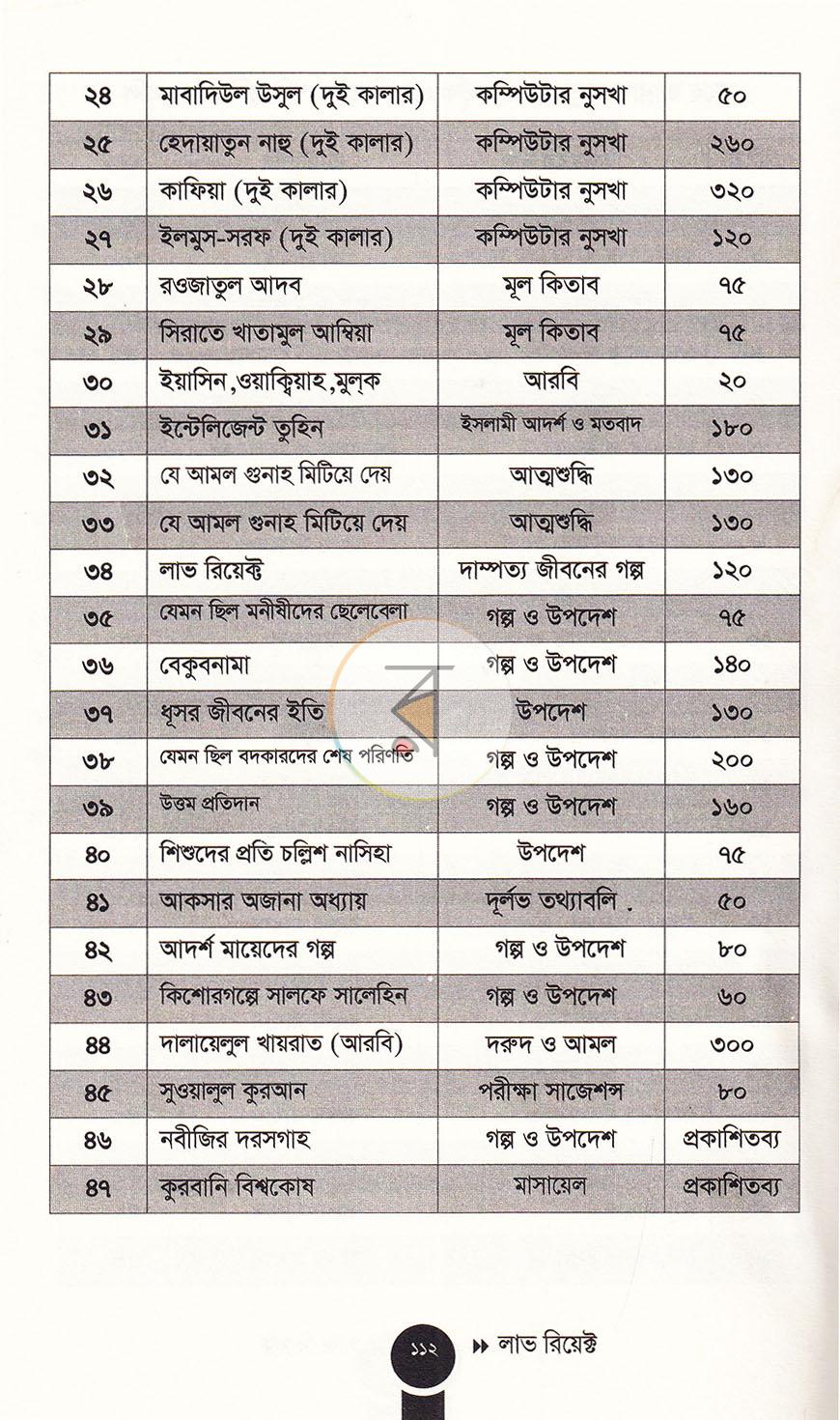 পাতা 9