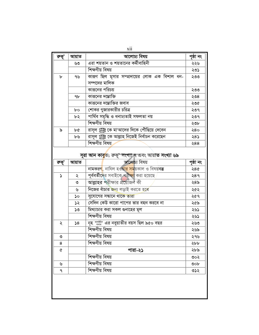 পাতা 12