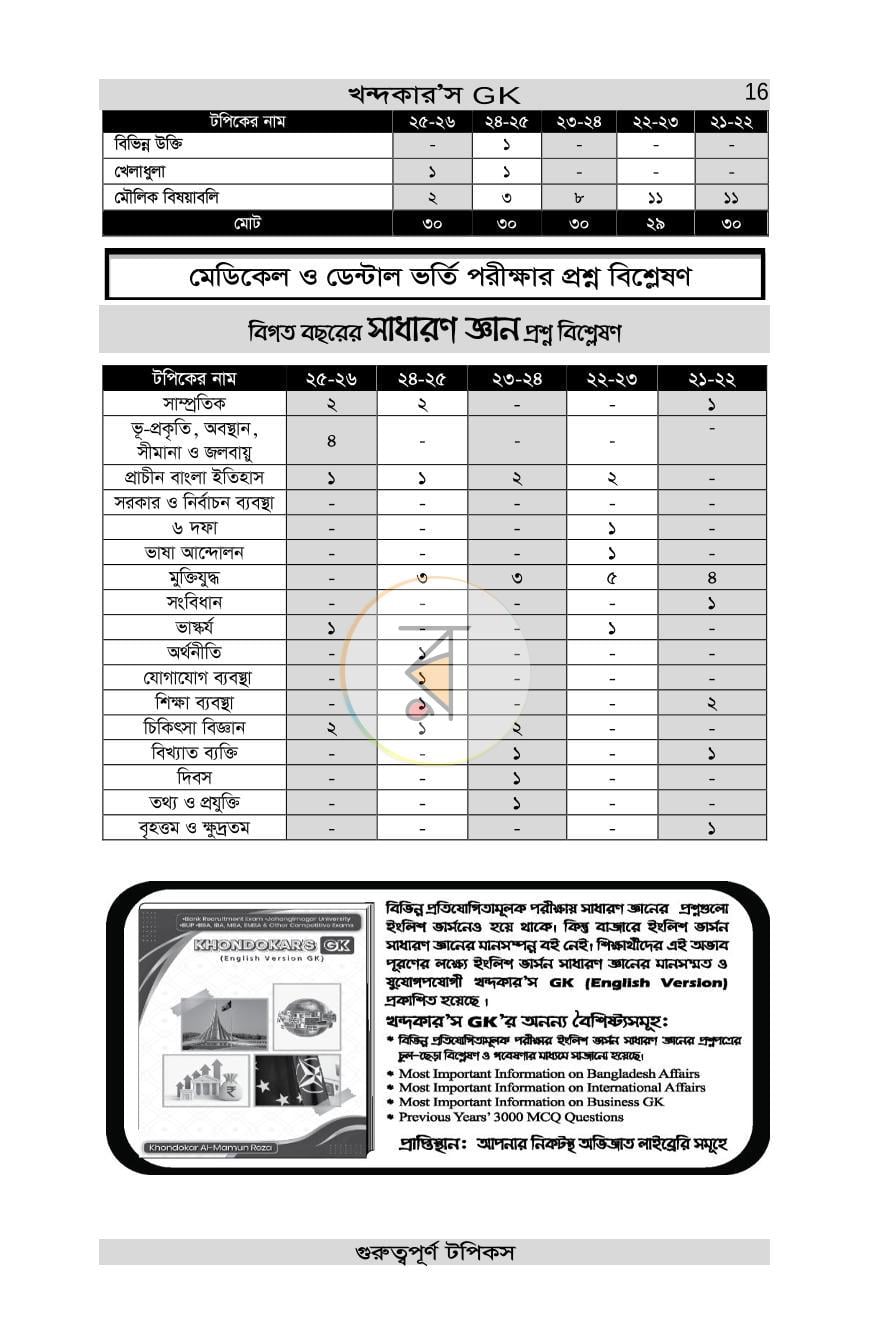 পাতা 16
