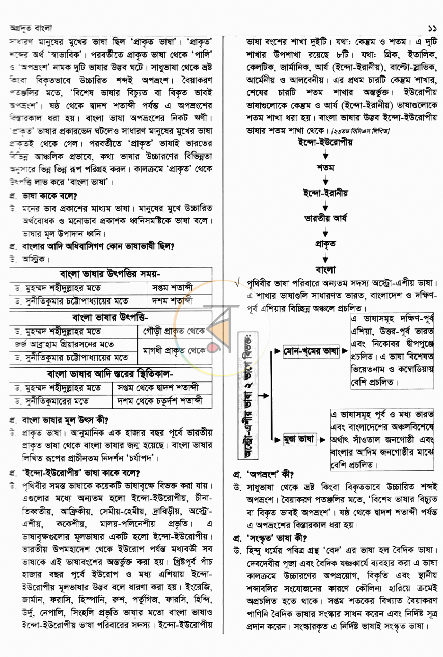 পাতা 7