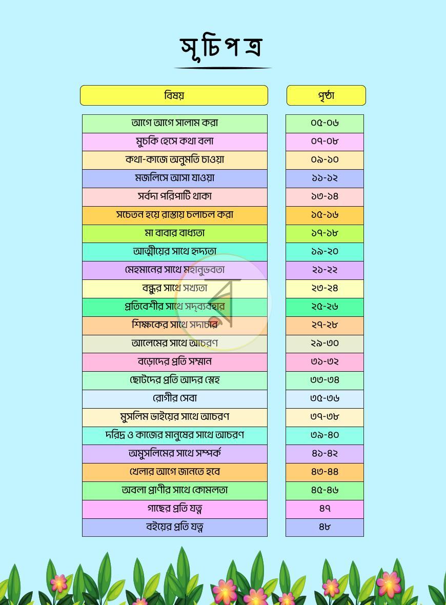 পাতা 15