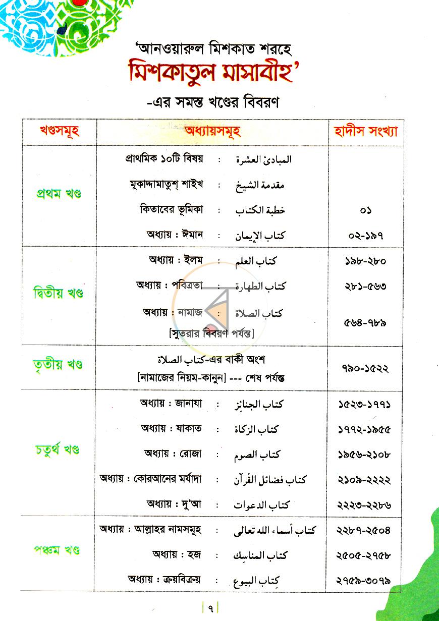 পাতা 6
