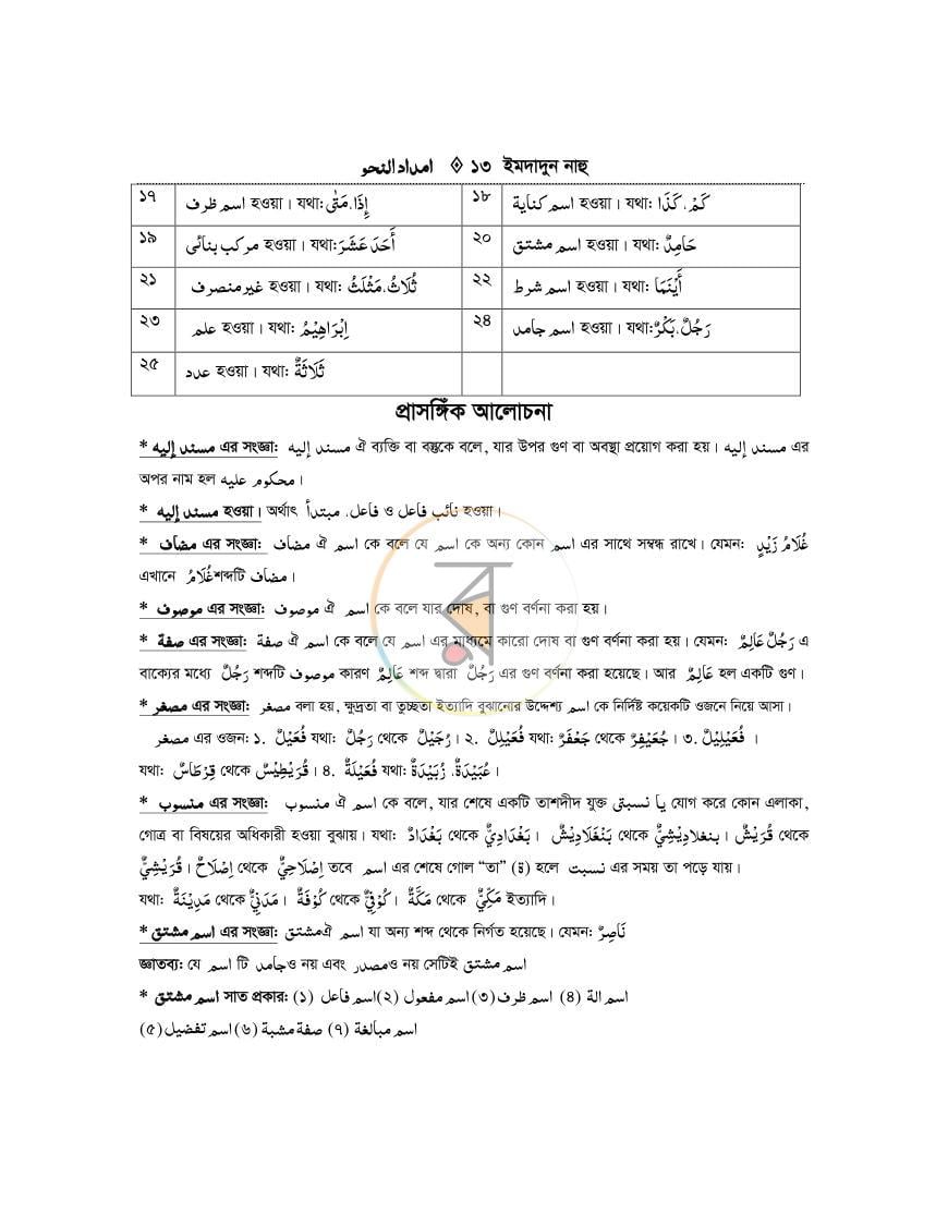 পাতা 12