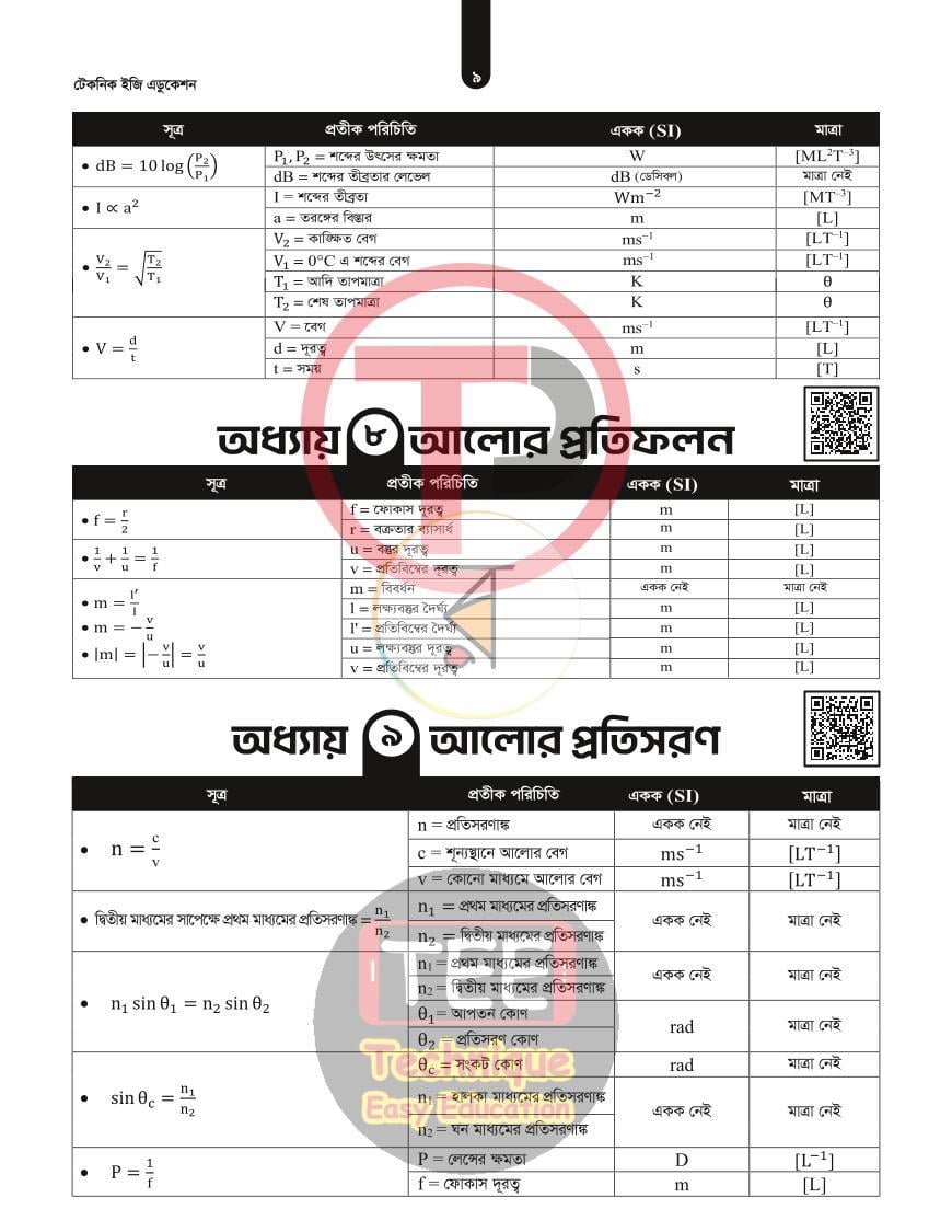 পাতা 12