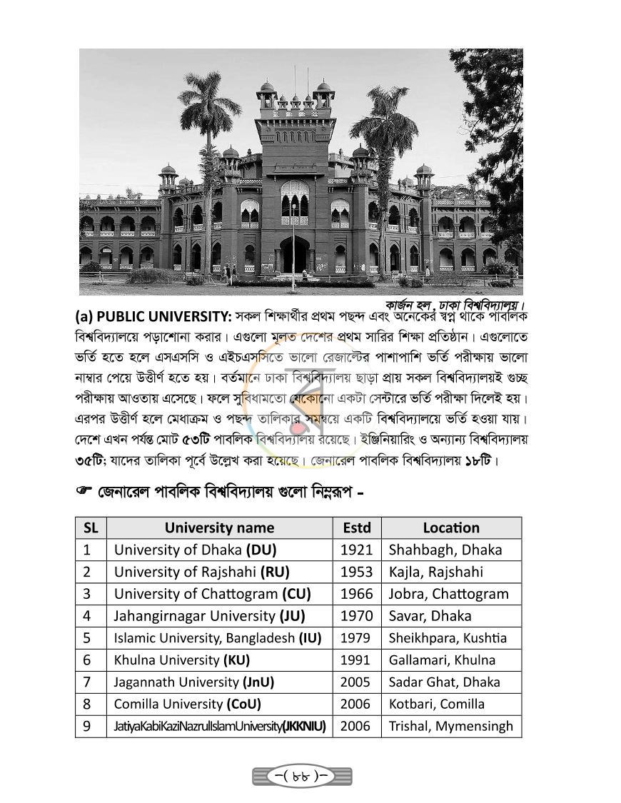 পাতা 12