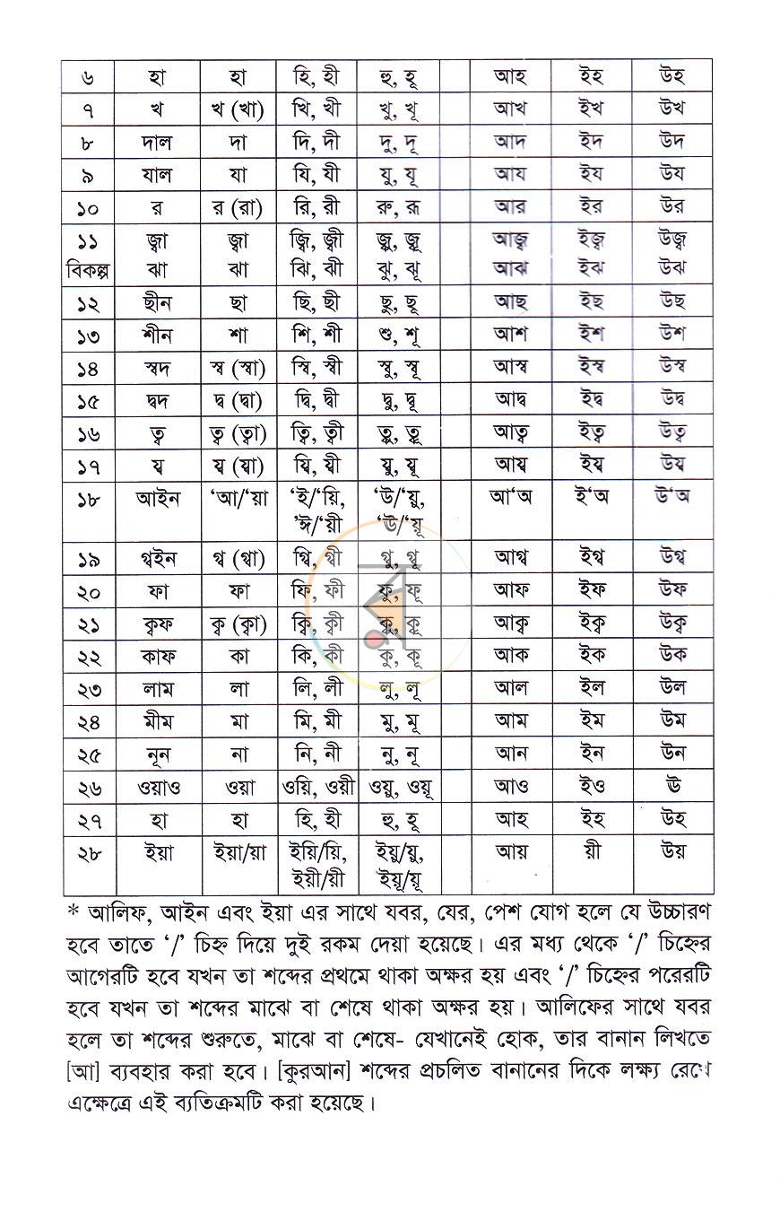 পাতা 5
