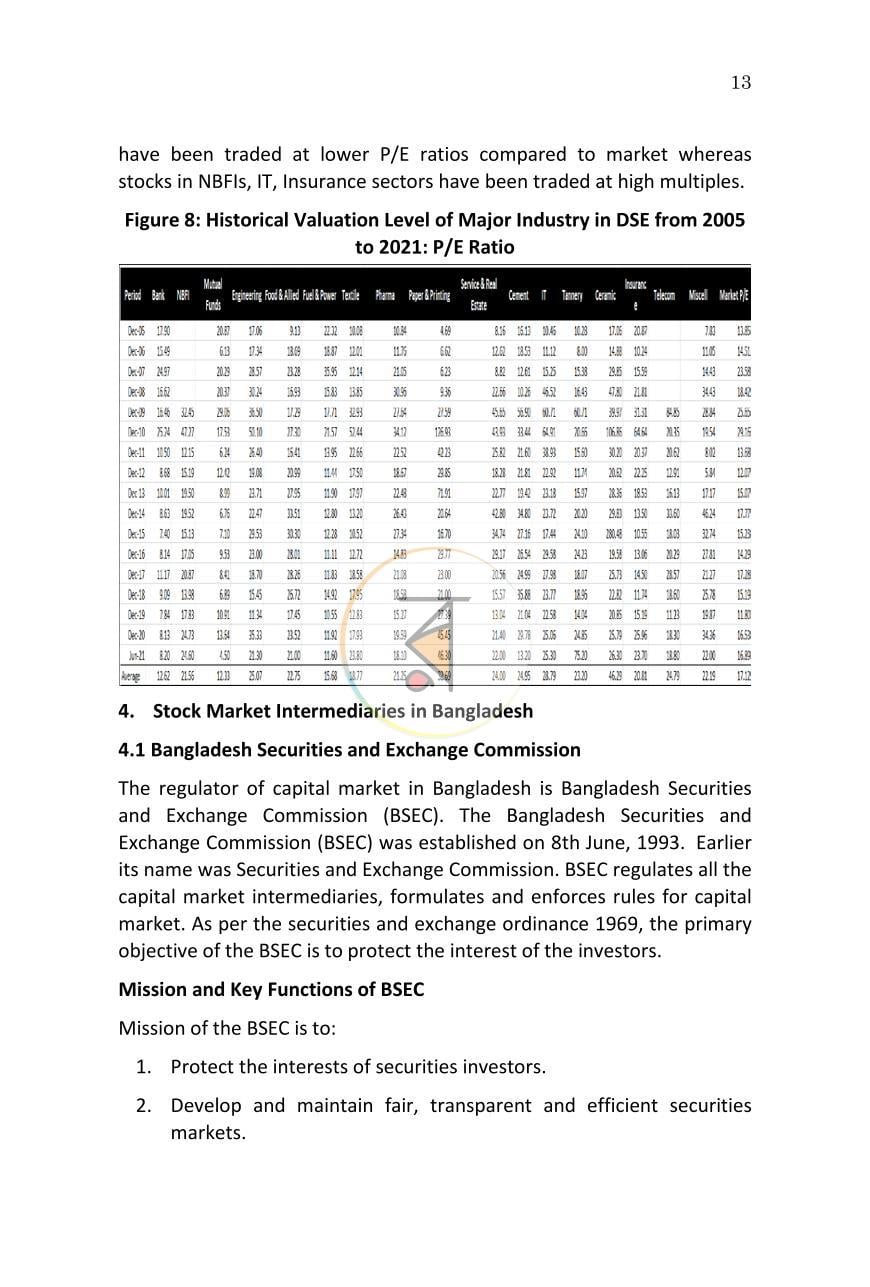পাতা 13