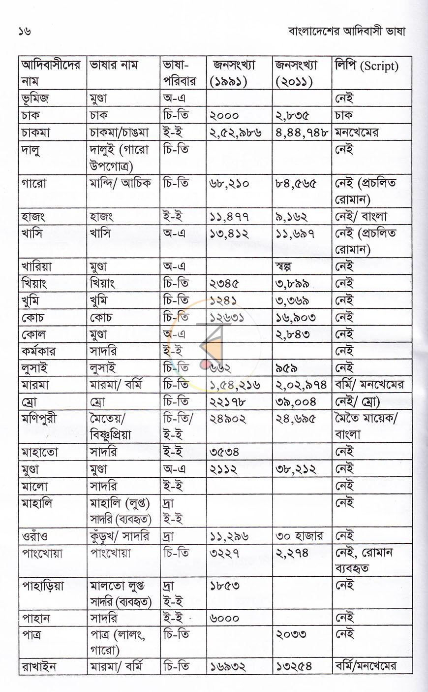 পাতা 7