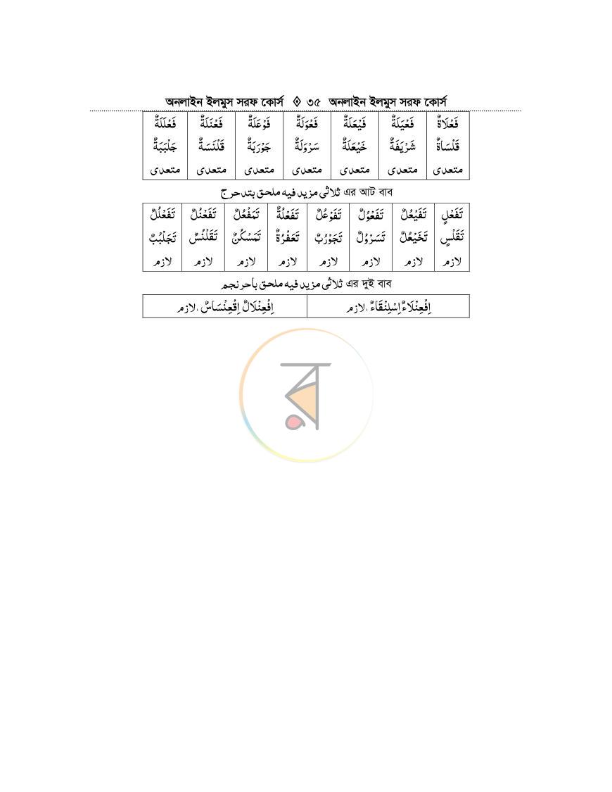 পাতা 34