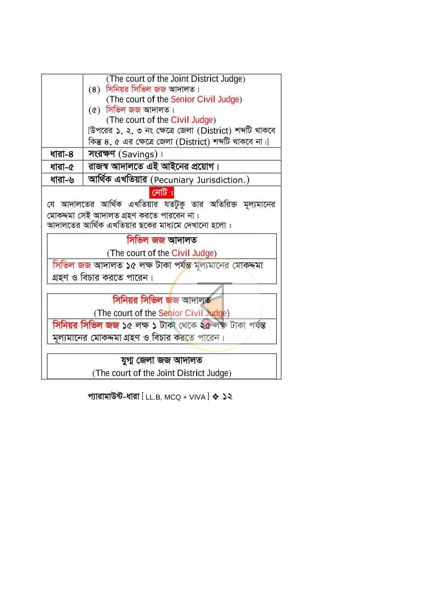 পাতা 10