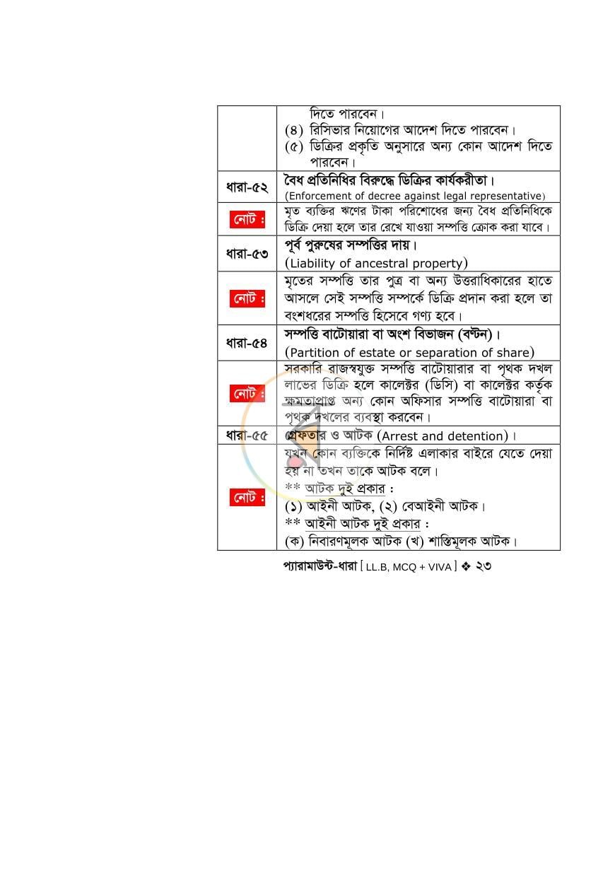 পাতা 21