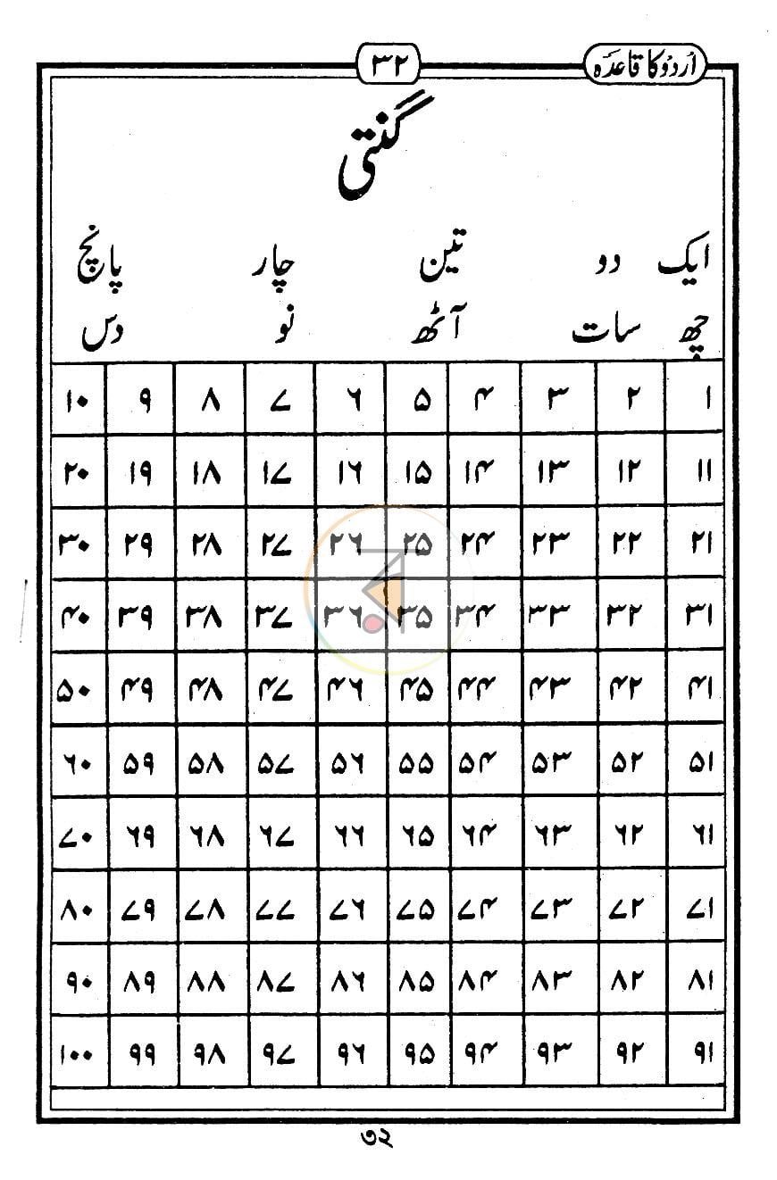 পাতা 7