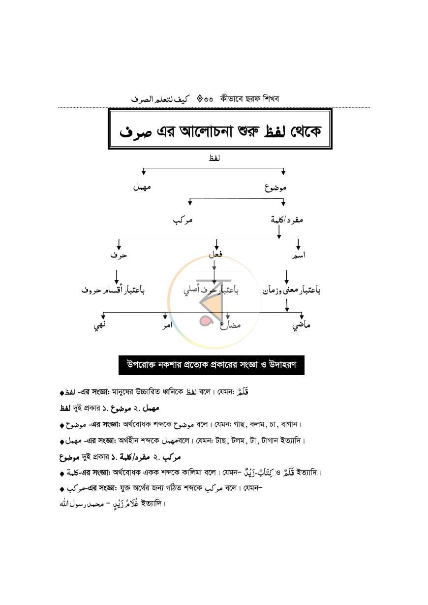 পাতা 17