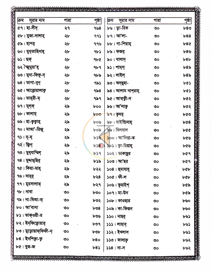 পাতা 3