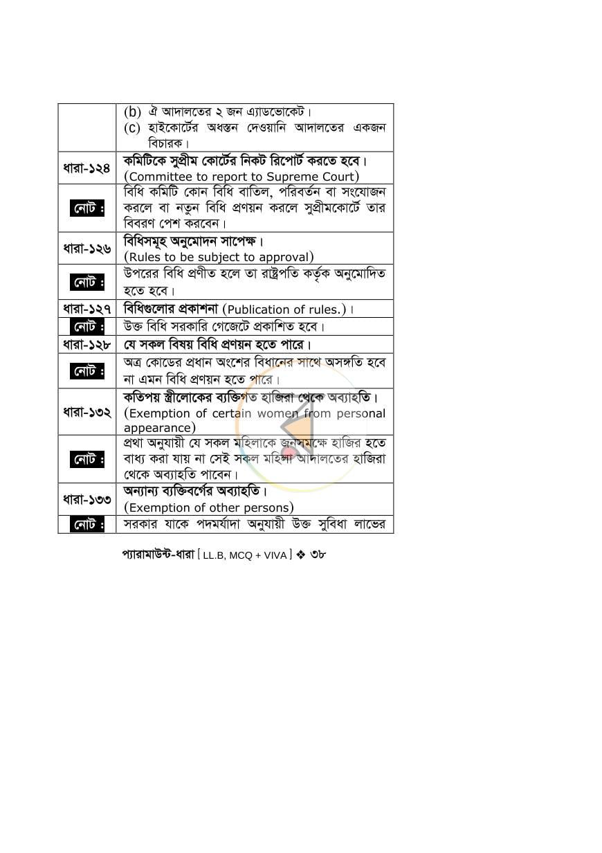 পাতা 36