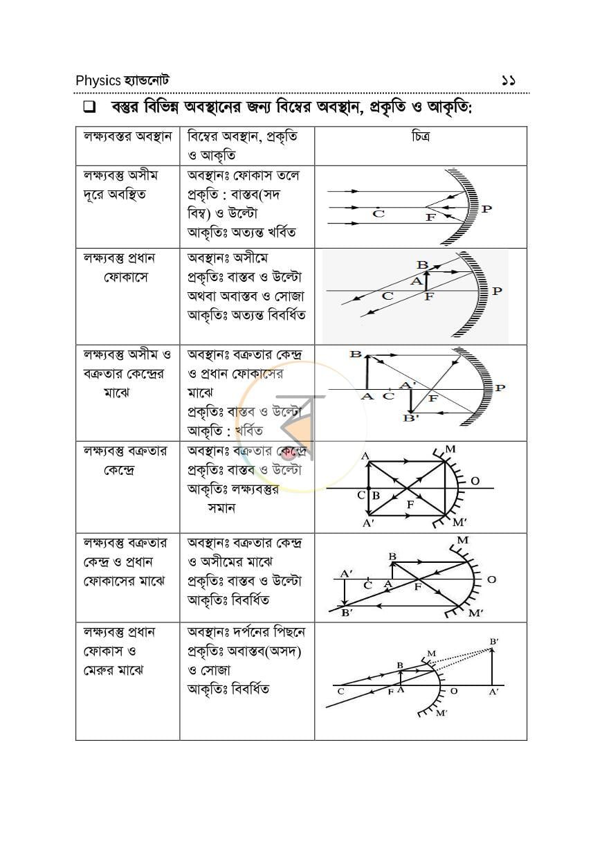 পাতা 11