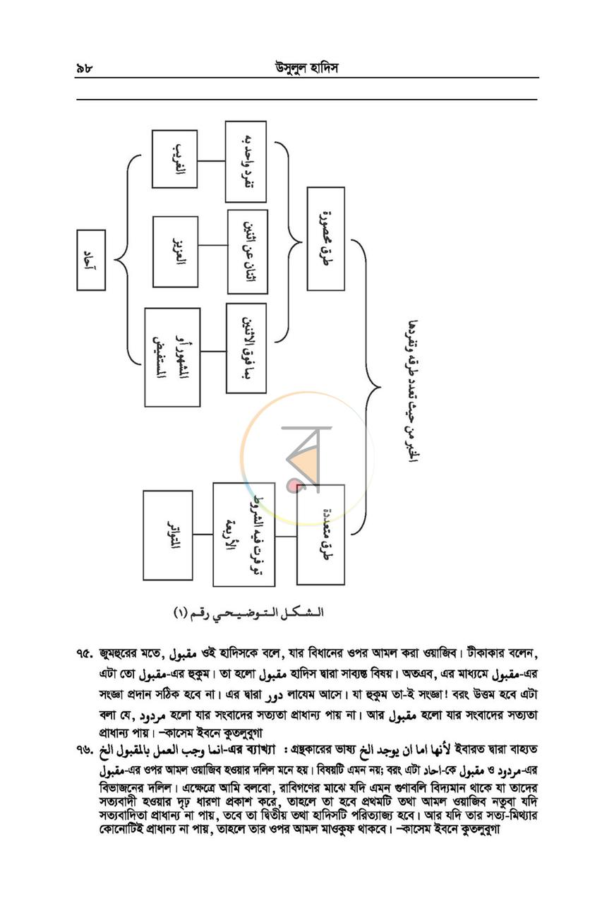 পাতা 27
