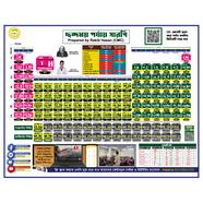 Cation Harmonic Periodic Table - 18/23Inch icon