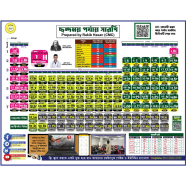 Cation Harmonic Periodic Table - 18/23Inch