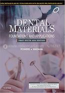 Dental Materials image
