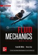 Fluid Mechanics image