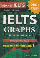 Makkar IELTS Graphs From The Past Exams image