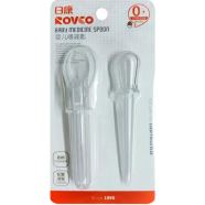 Medicine Dropper Set - 1 Pcs image