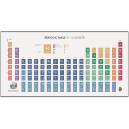 Periodic Table Poster (10 Pcs) image