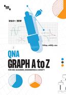 QNA Graph A to Z image