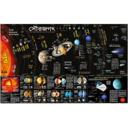 Solar System (Map of the Solar System)