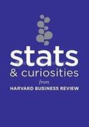 Stats and Curiosities image