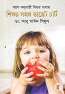 বয়স অনুযায়ী শিশুর খাবার: শিশুর সহজ ডায়েট চার্ট image
