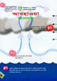 আবহাওয়া image