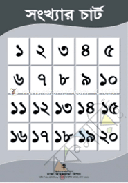 Songkha Chart image