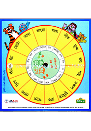 Opposite Word -Wheel Chart image