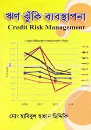 ঋণ ঝুঁকি ব্যবস্থাপনা