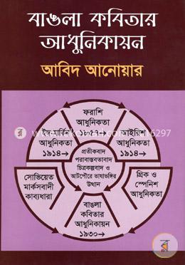 বাঙলা কবিতার আধুনিকায়ন
