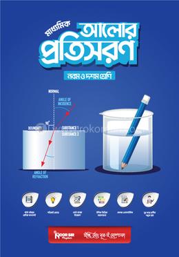 আলোর প্রতিসরণ image