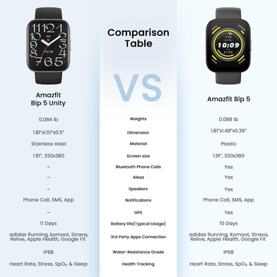 Amazfit Bip Unity price in Bangladesh